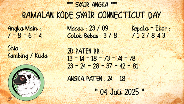 Prediksi Connecticut Day