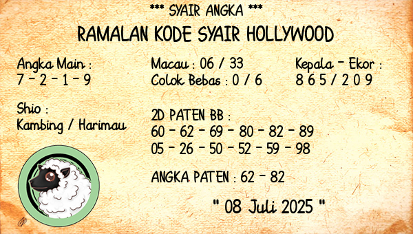 Prediksi Hollywood