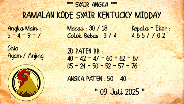 Prediksi Kentucky Midday