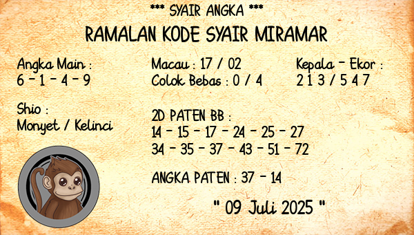 Prediksi Miramar