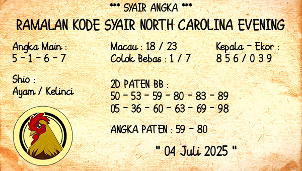 Prediksi North Carolina Evening