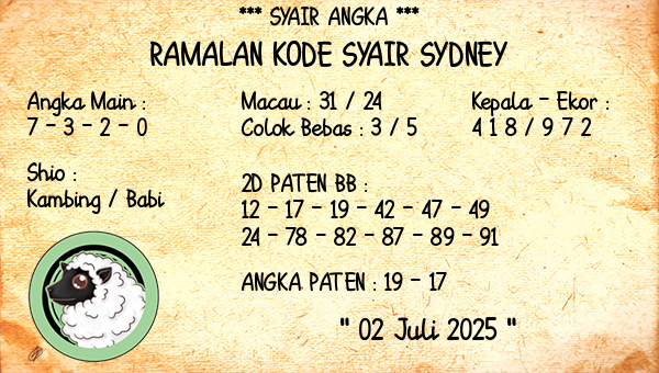 Prediksi Sydney