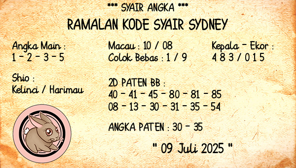 Prediksi Sydney