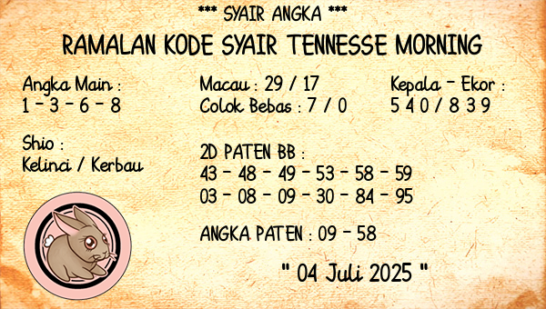 Prediksi Tennesse Morning
