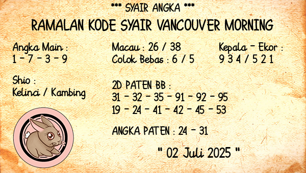 Prediksi Vancouver Morning