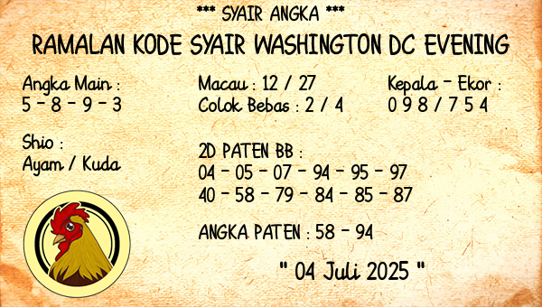 Prediksi Washington Dc Evening